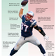 Image for article titled Strongside/Weakside: Rob Gronkowski
